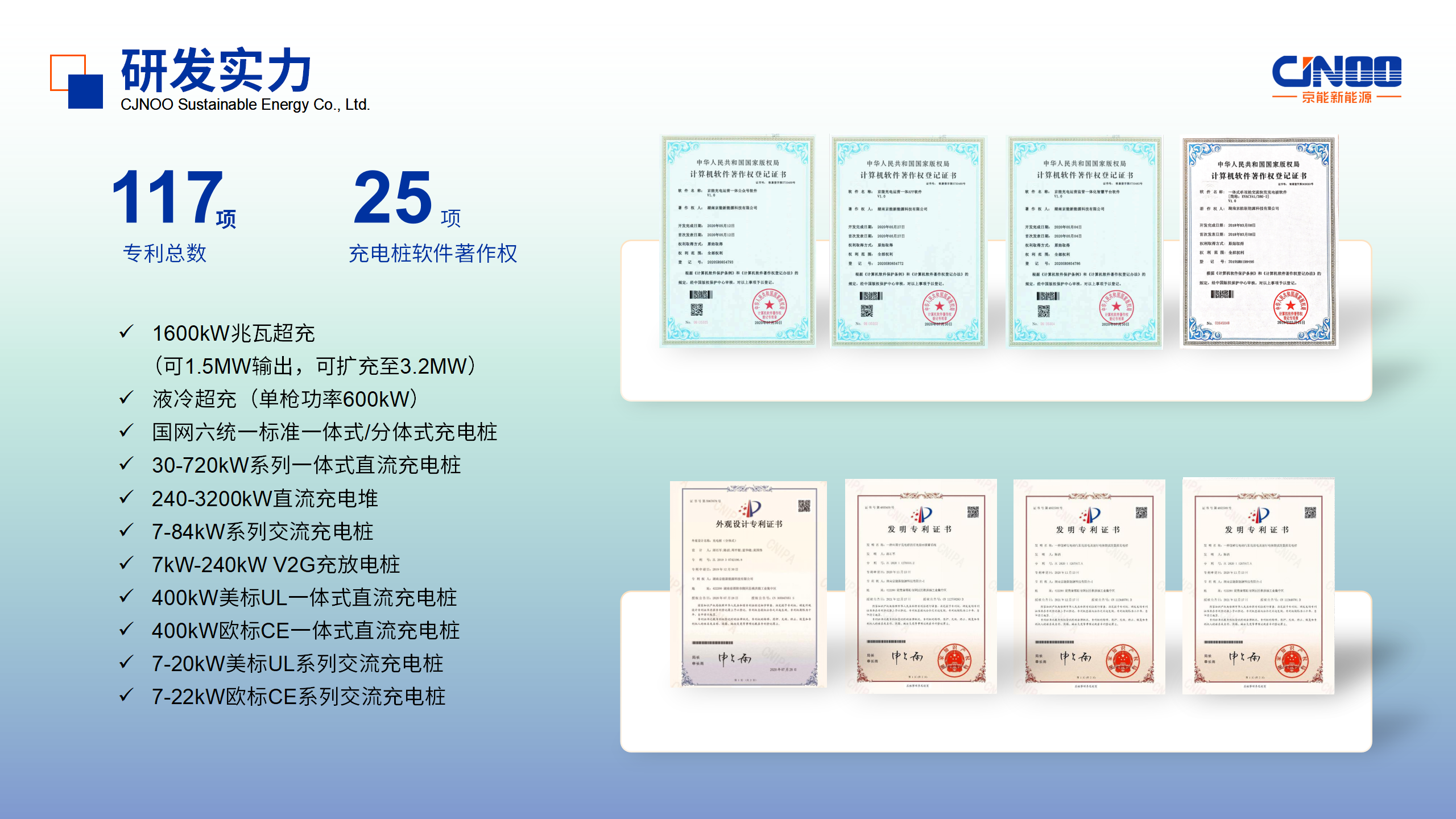 京能新能源研发实力