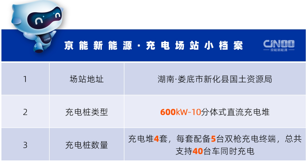 充电站配置详情