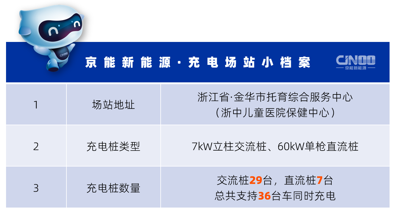 1.京能新能源场站信息