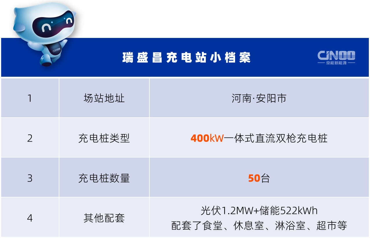 400kw重卡充电站参数表