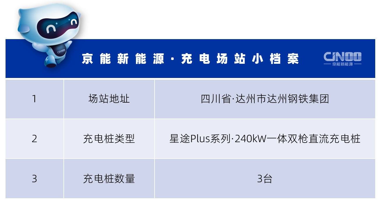 2.达州钢铁集团充电桩信息