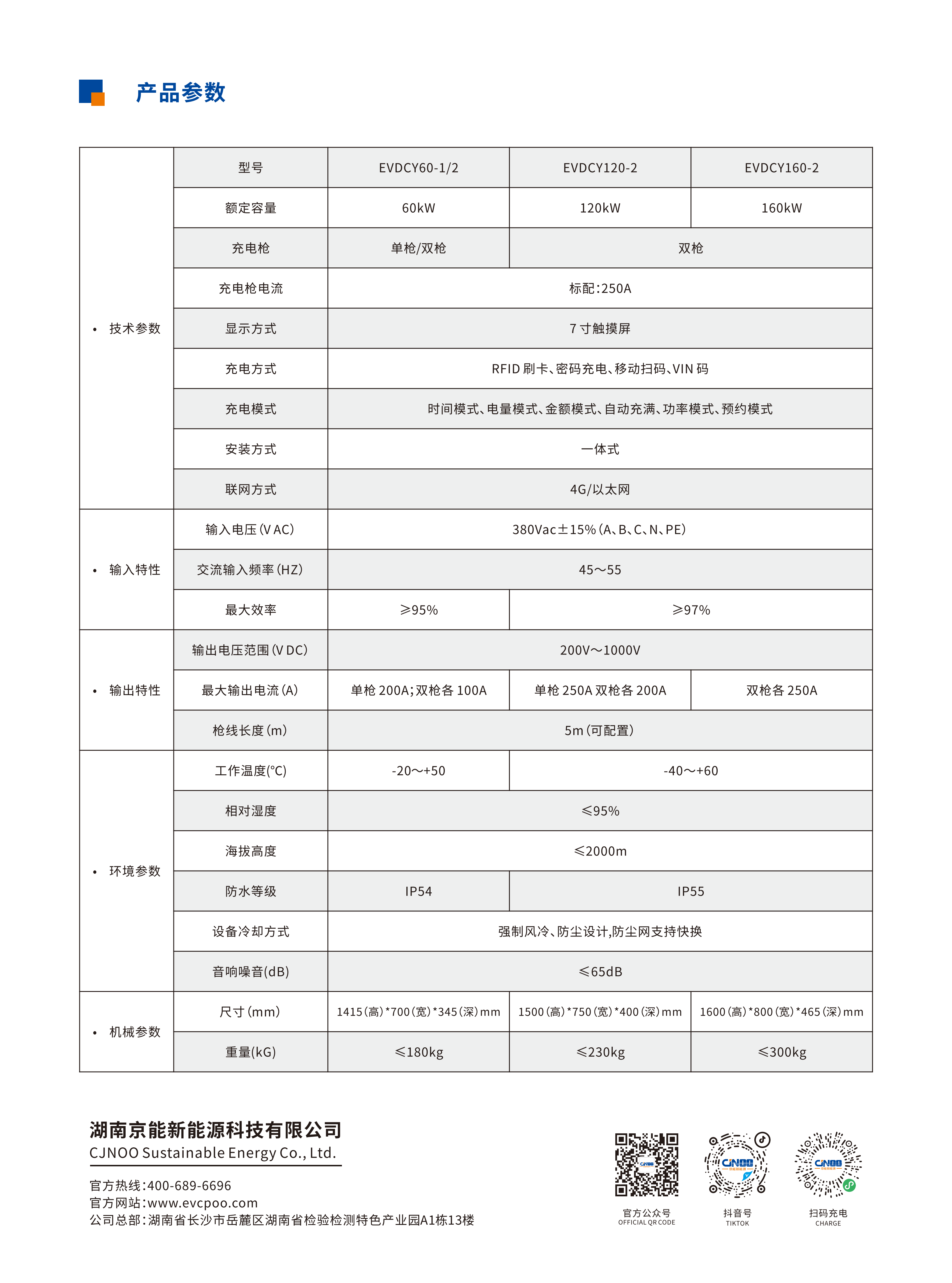 【20226.4.17】60kW、120kW、160kW一体直流双枪单页（转曲）_02