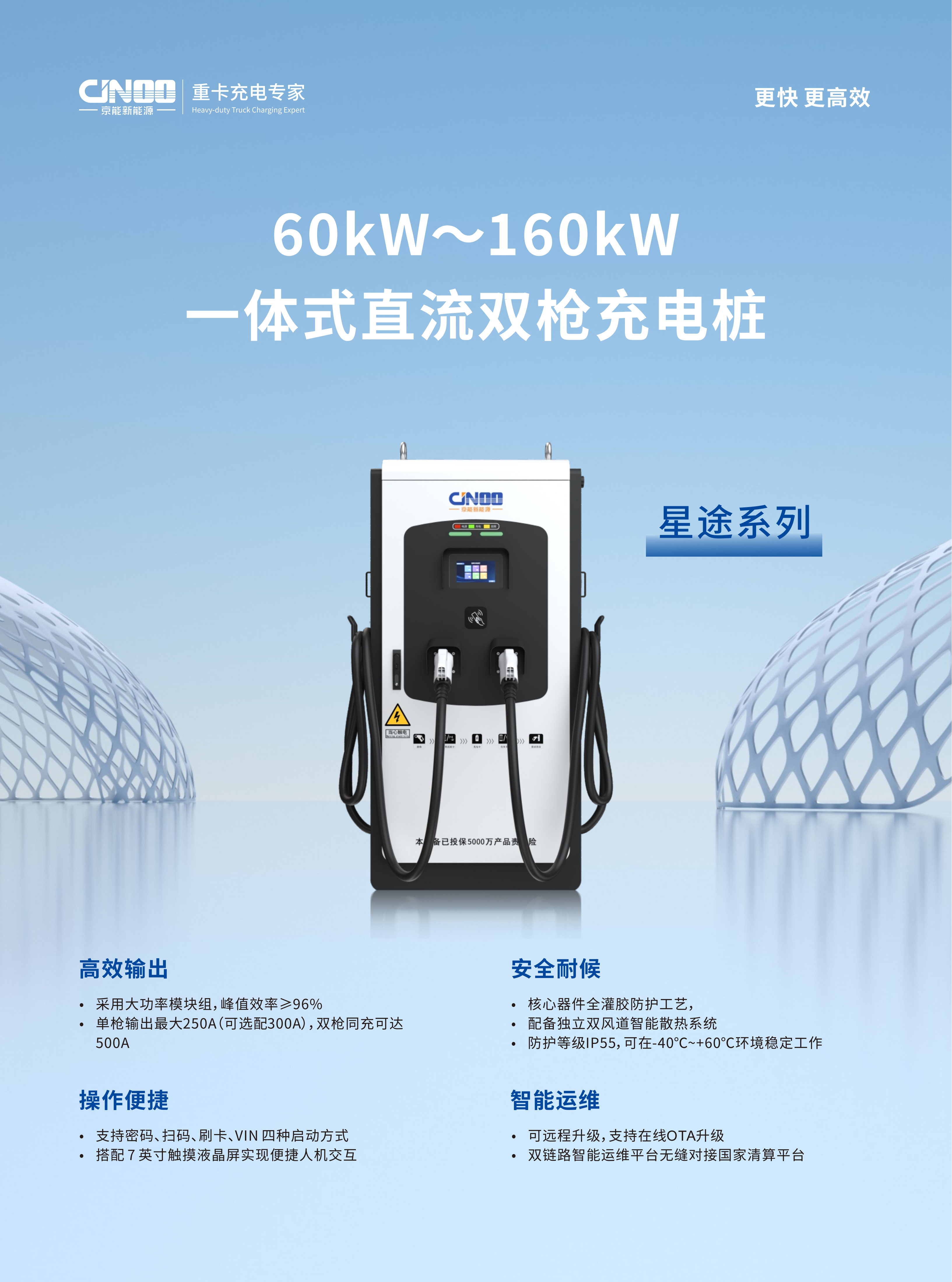【20226.4.17】60kW、120kW、160kW一体直流双枪单页（转曲）_01