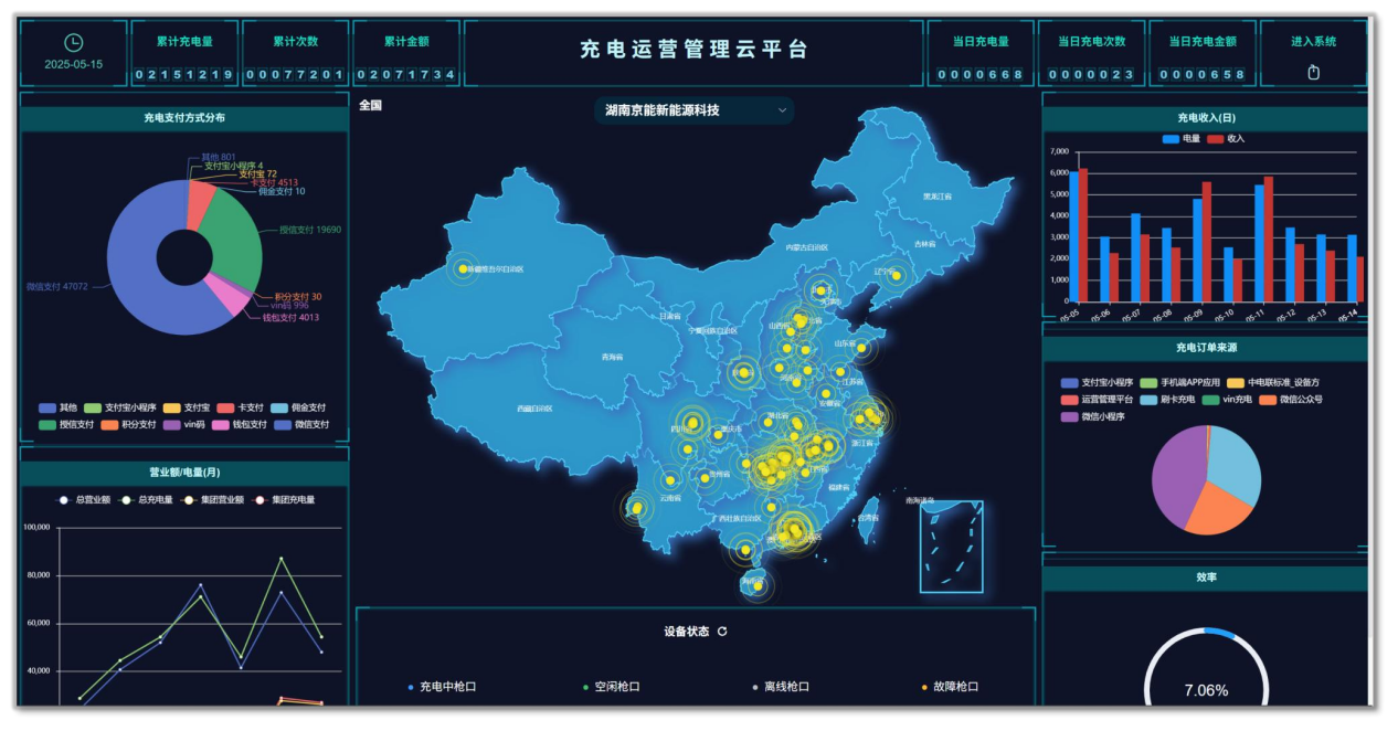 充电运营管理云平台