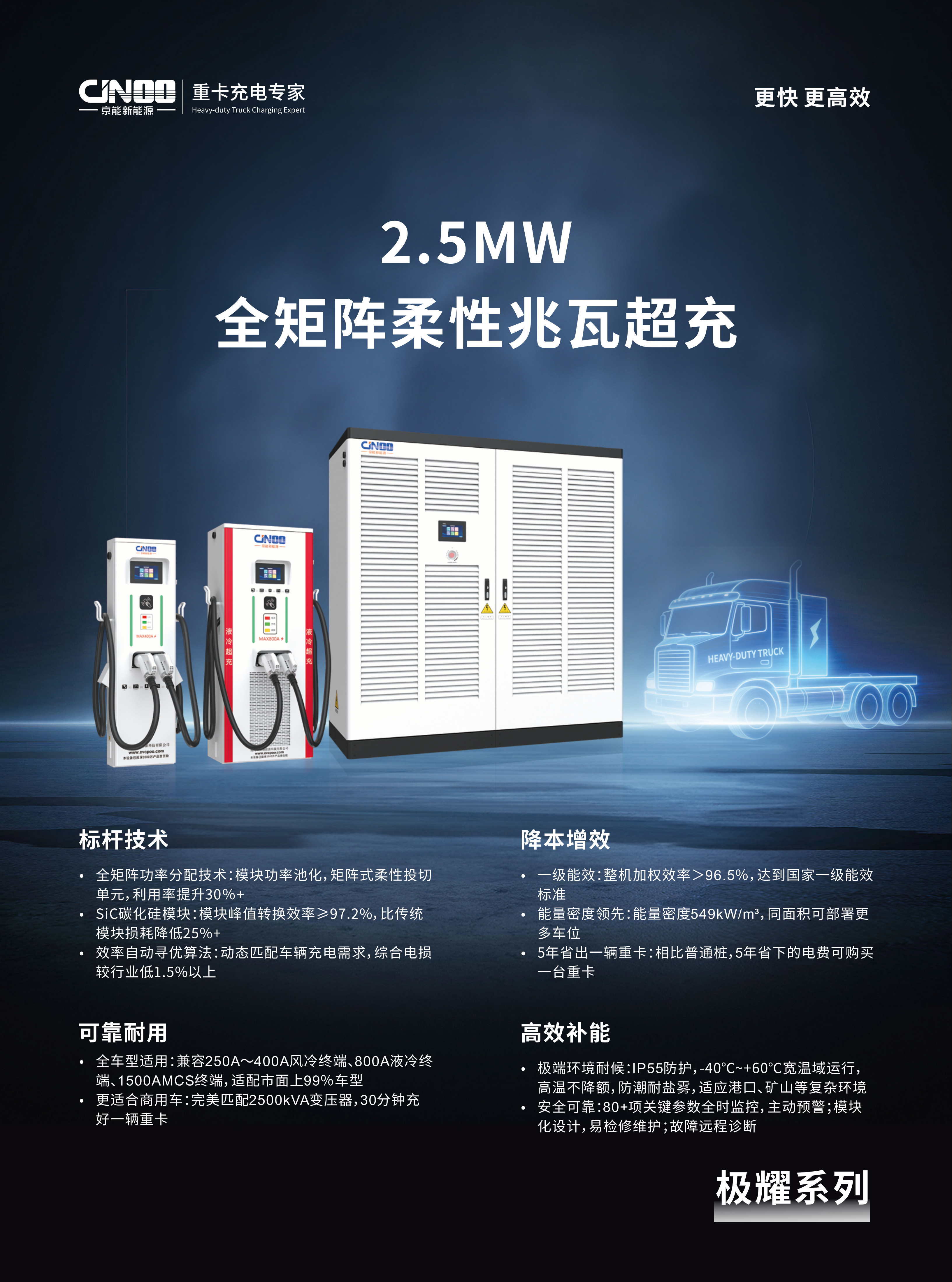 【2026.4.15】2.5MW全矩阵柔性兆瓦超充单页（转曲）_01
