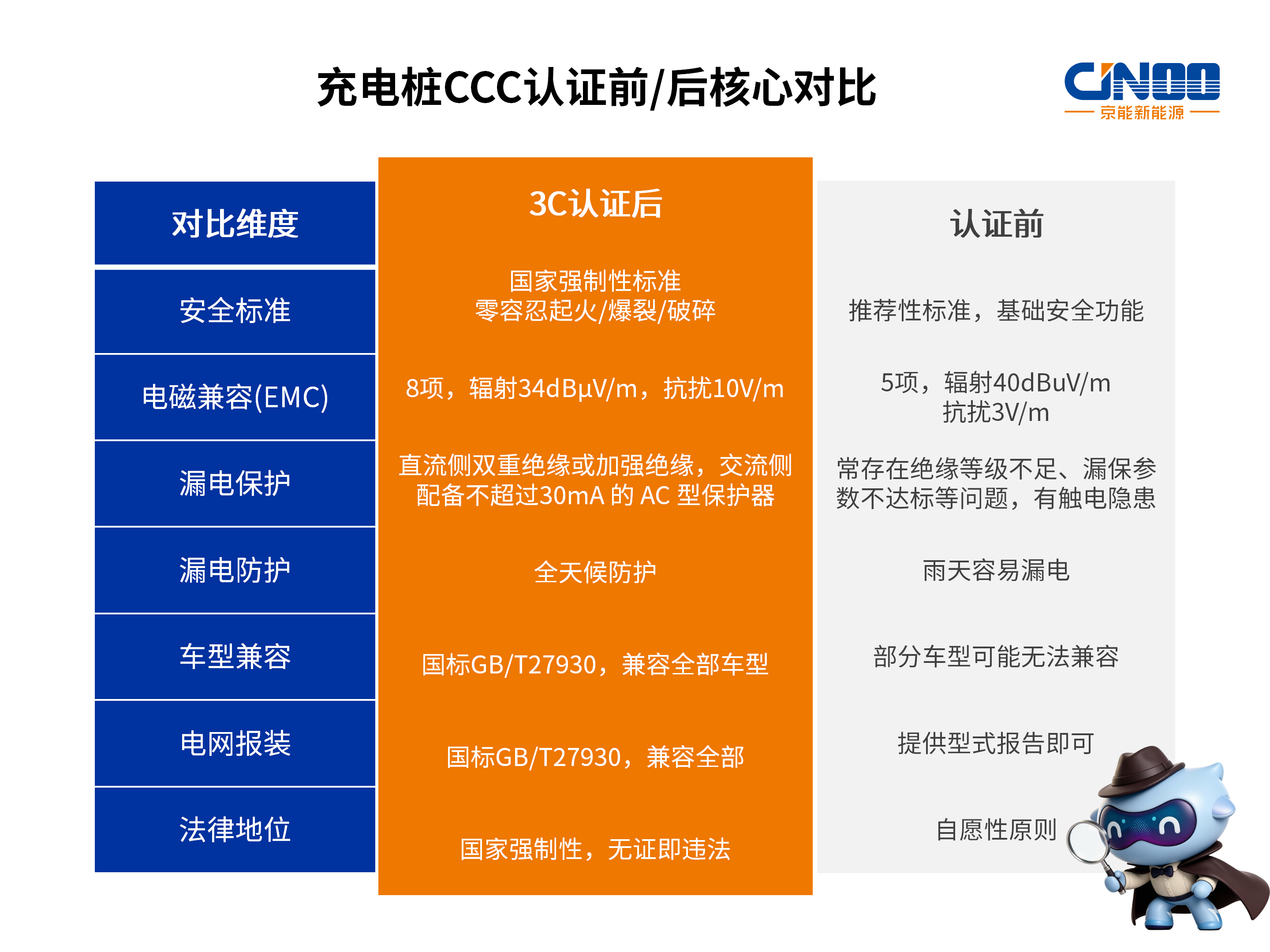 3C前后对比_03.png